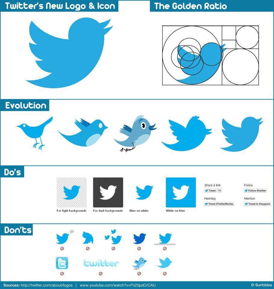 Tweet App Logo - Twitter's New Logo. [Following the Golden Ratio]. Social Media
