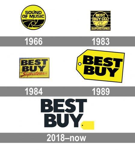 Best Buy Logo - The Best Buy Logo: The Success of The Yellow Label | Logaster