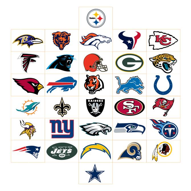NFL Logo - NFL Team Logo Stickers. A&A Global Industries