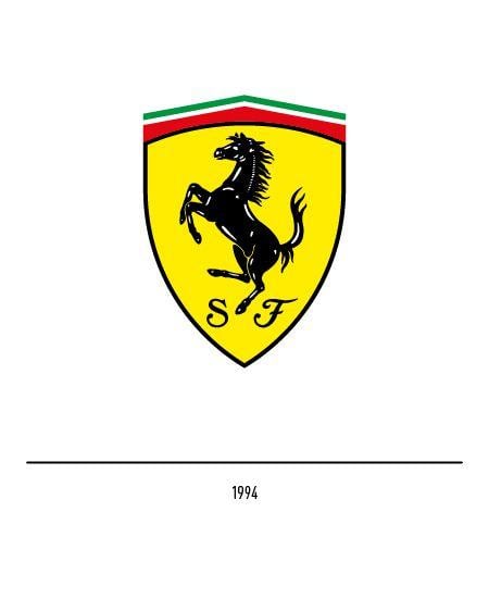Ferrari Logo - The Ferrari logo - History and evolution