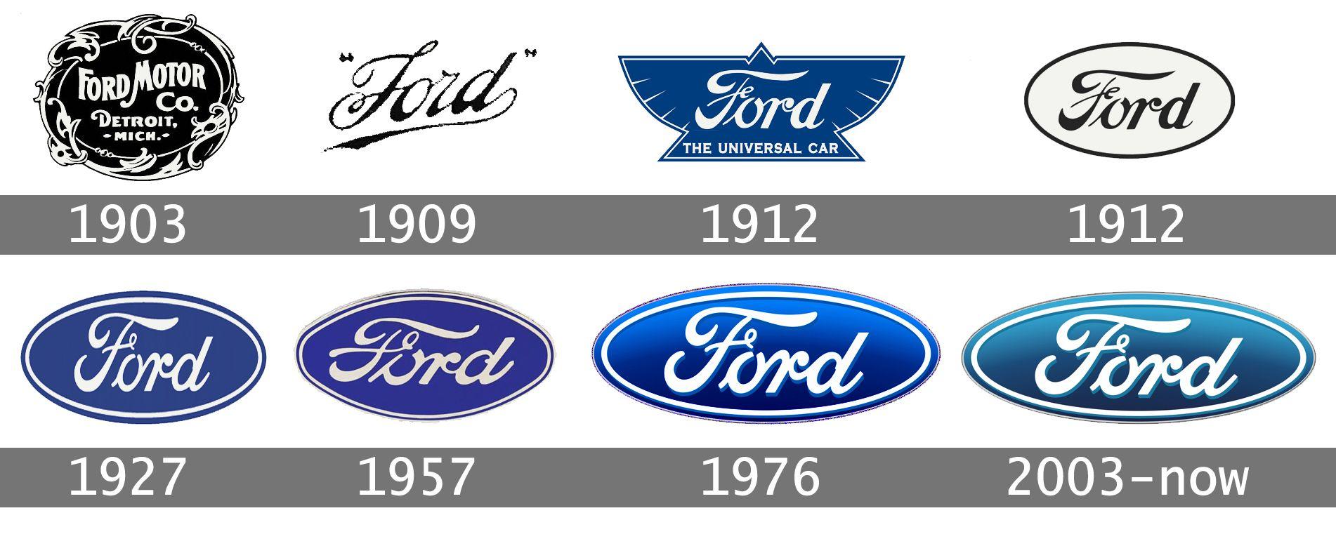 Ford Logo - Ford Logo, Ford Symbol, Meaning, History and Evolution