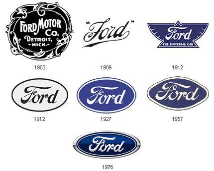 Ford Logo - Ford Logo - Design and History of Ford Logo