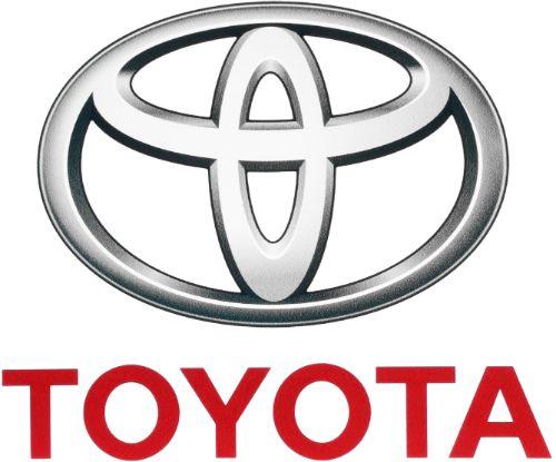 Toyota Logo - What is the meaning of the Toyota logo?