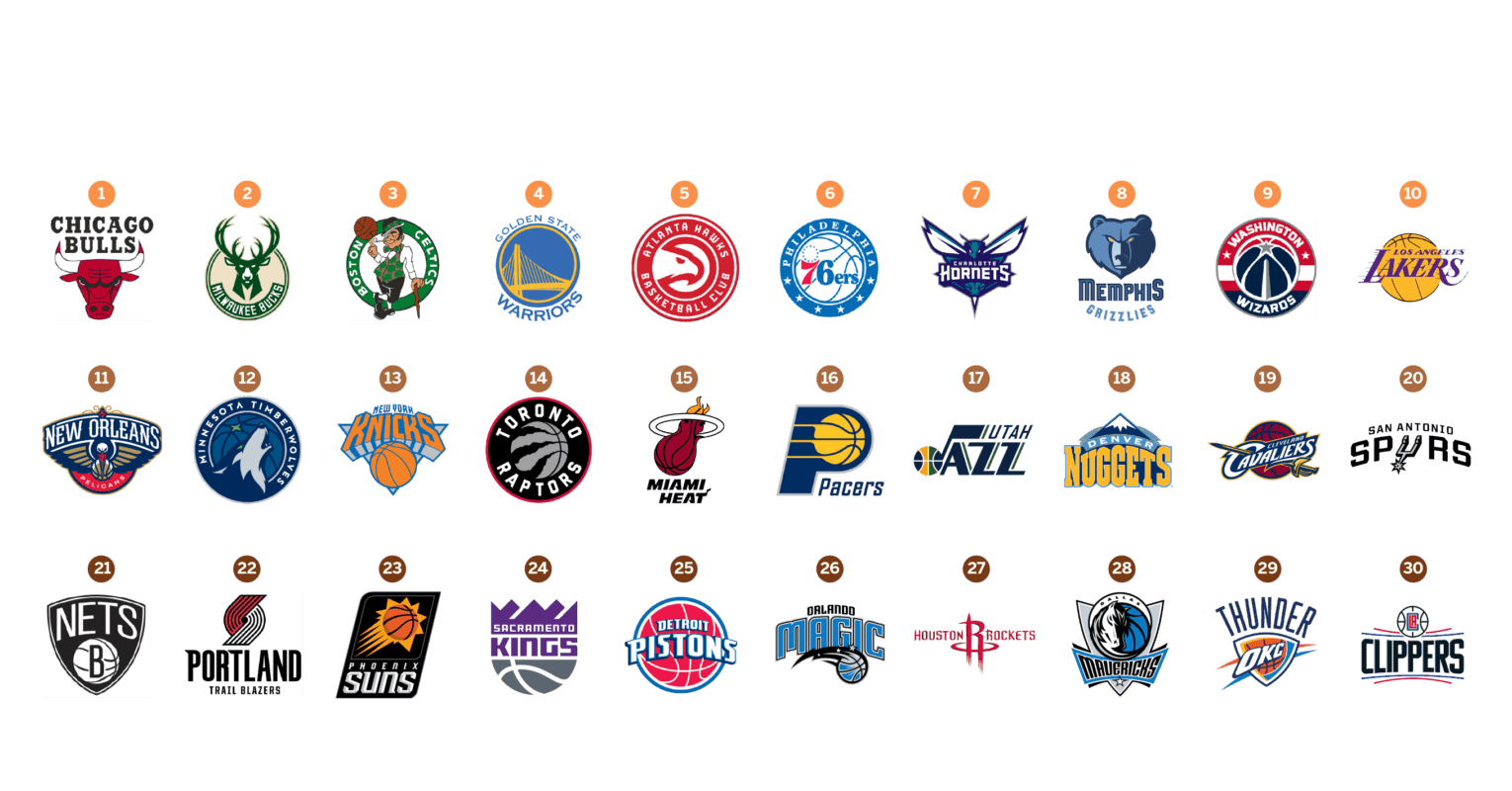 NBA Logo - Ultimate Ranking of NBA Logos Hand Sports Blog